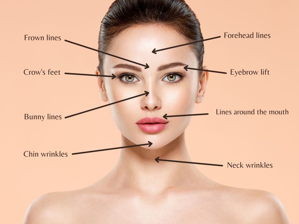 BOTOX Treatment In Raipur